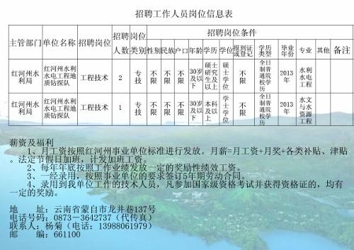 彭水最新招聘信息引领职业风向标