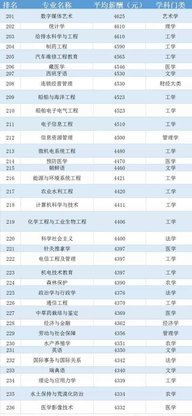 大学冷门专业最新排名，探索未知领域的独特魅力