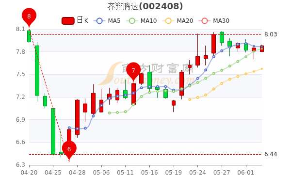 齐翔腾达创新引领未来，持续腾飞发展最新消息