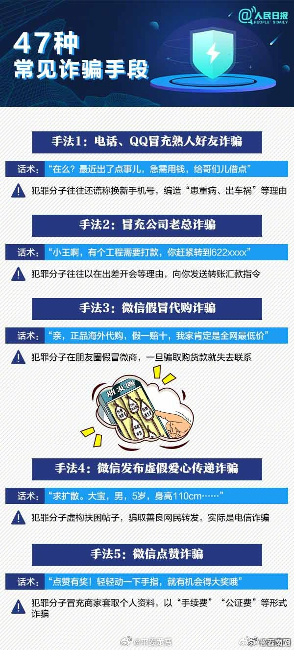 揭秘最新骗局，如何防范20种常见陷阱？