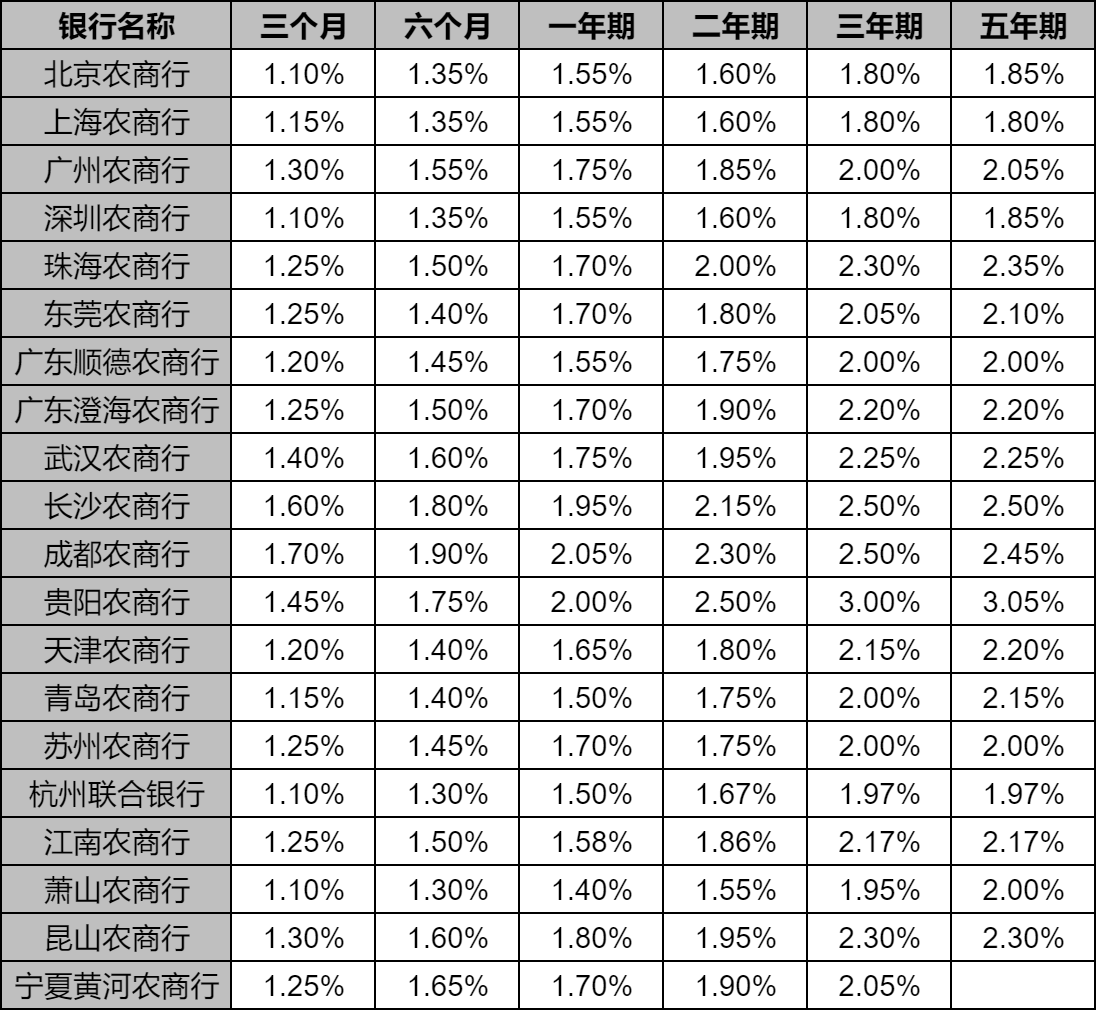 最新存贷款利率表详解，洞悉金融趋势，指引财务规划方向