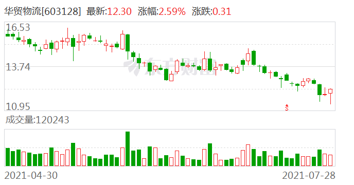 华贸物流引领行业变革，开启未来物流新篇章