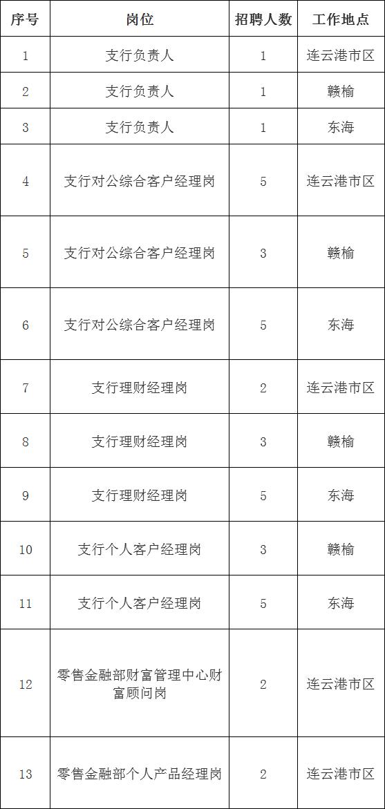 连云港市最新招聘信息，探索职业发展的新天地