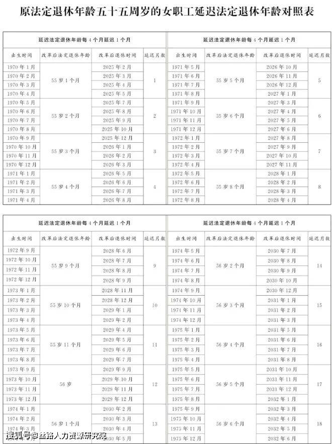 最新退休表，品味生活的另一种节奏篇章开启